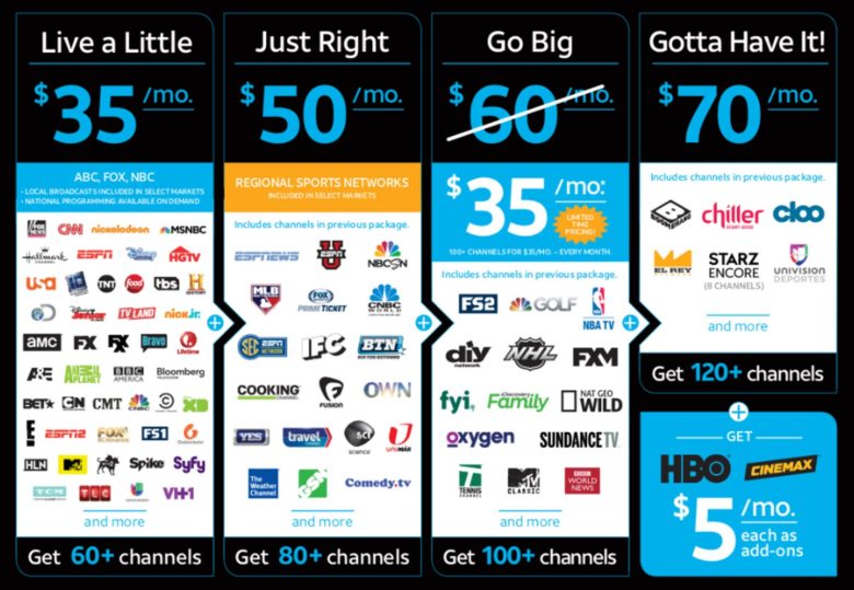 L'offre de DirecTV Now à 35 US par mois est moins alléchante que