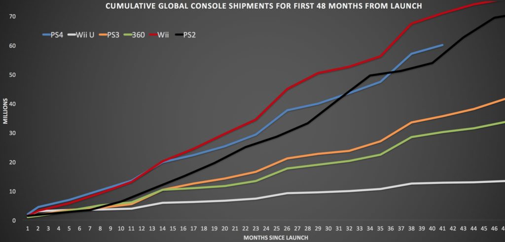 playstation 4 biggest games