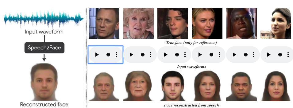 Speech2Face : une IA recrée votre visage avec votre voix