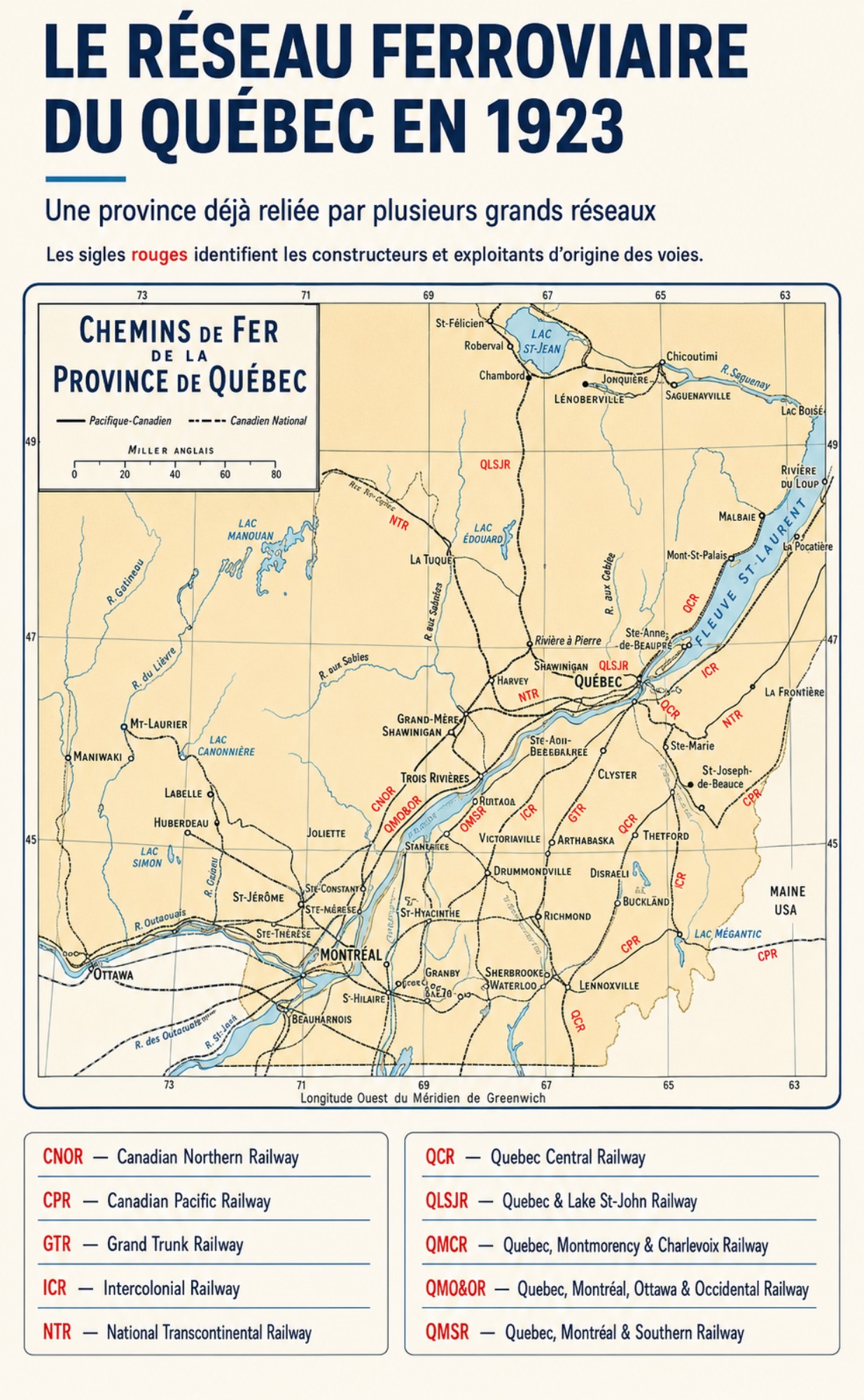 Le réseau