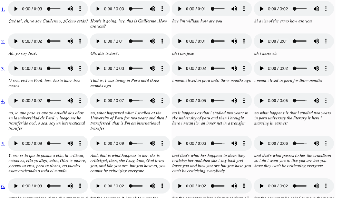 Translatotron : le nouvel outil de traduction de Google