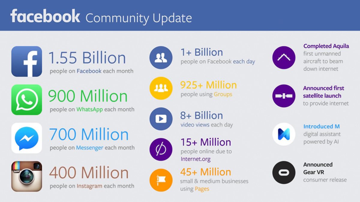 facebookcommunity